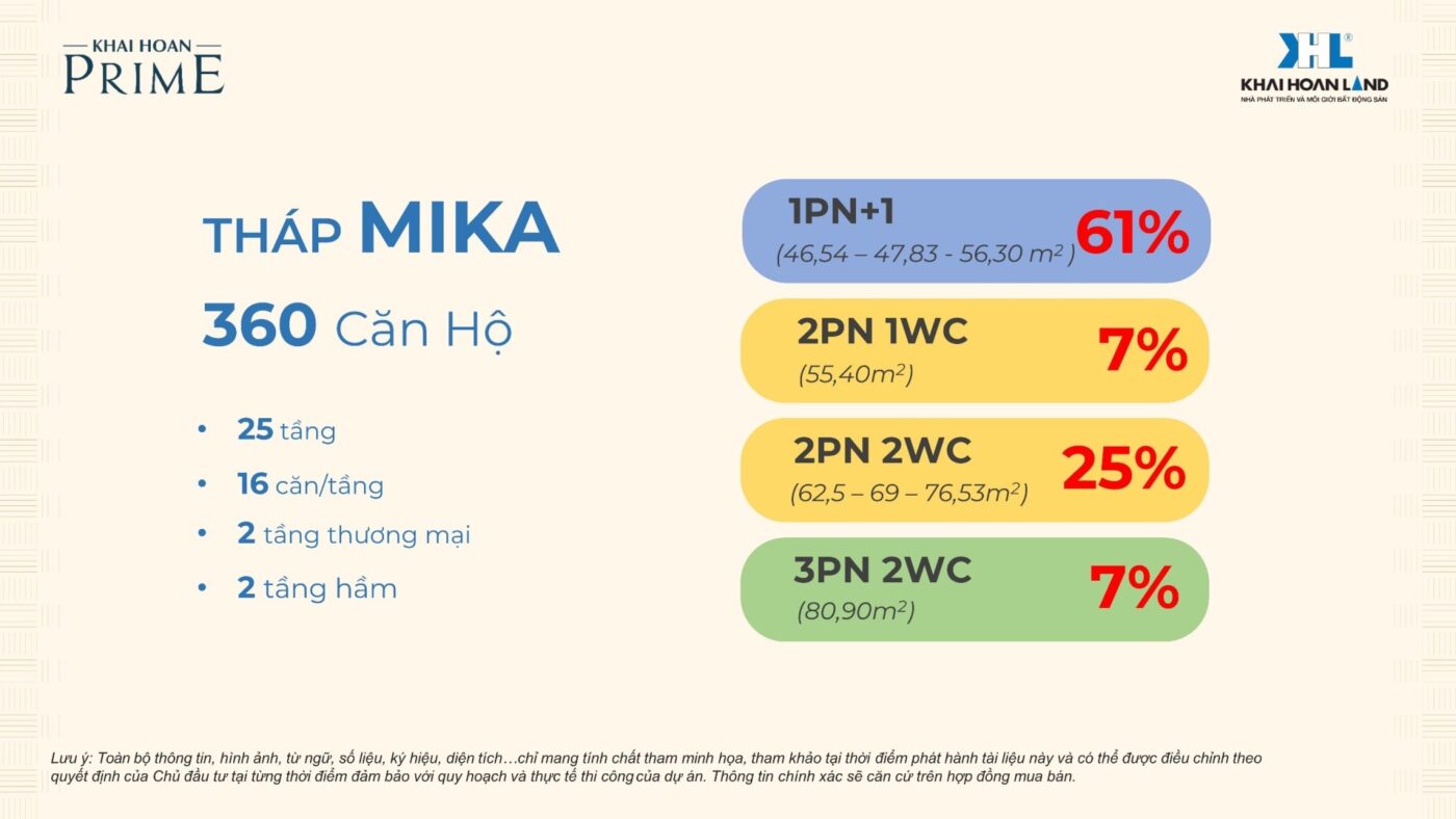 thong tin thap mika khai hoan prime